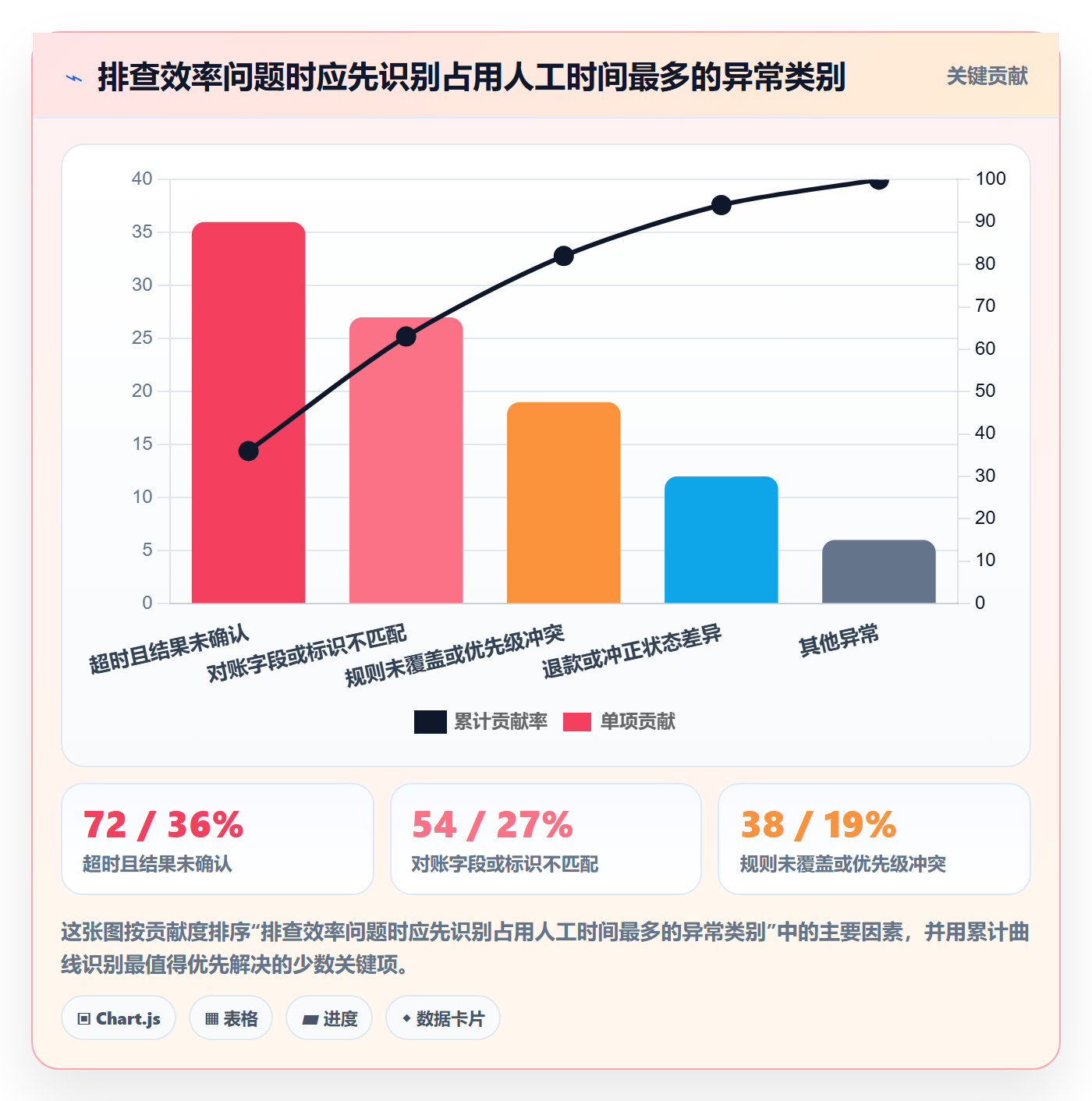 分账系统进阶课：围绕资金路由完善效率提升