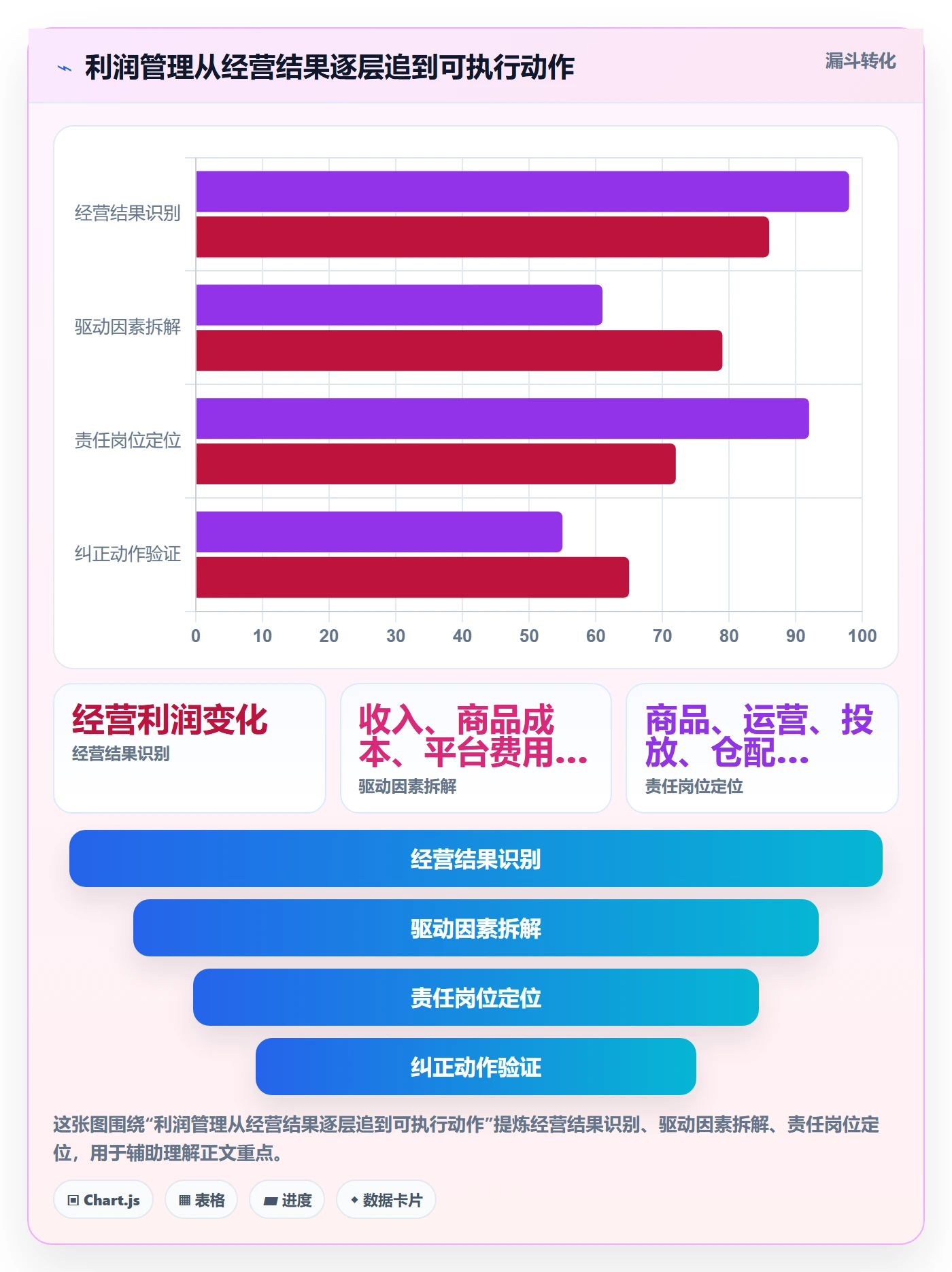 店铺运营管理执行标准：利润核算环节如何体现指标体系