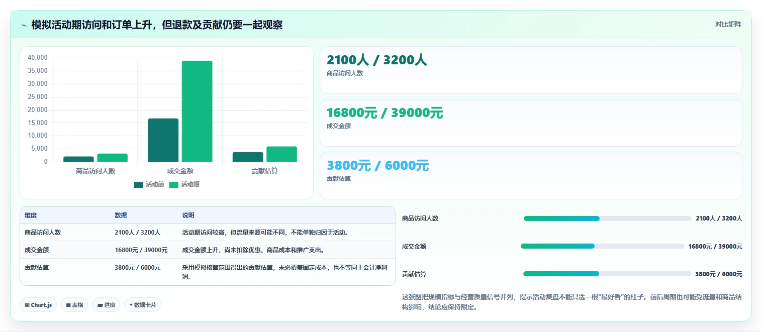 店铺运营包括哪些方面怎么选？活动运营相关的落地案例判断标准