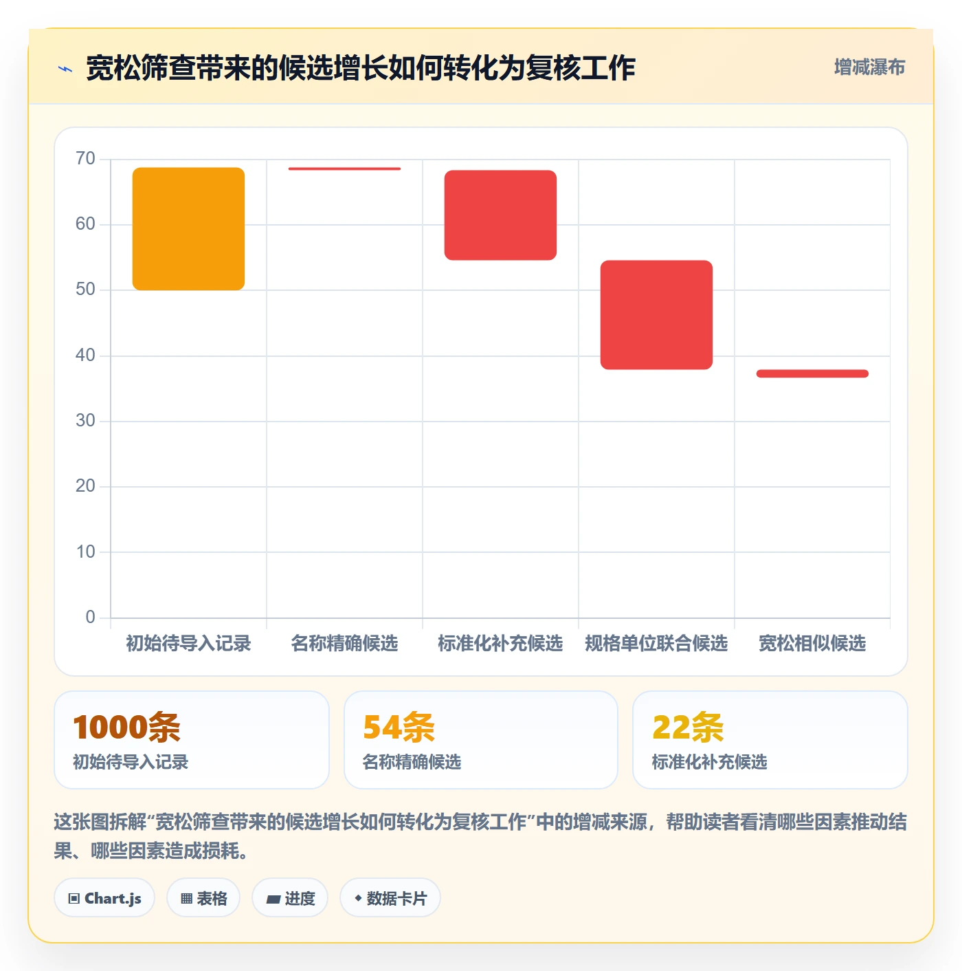 erp数据录入选择标准：数据去重维度如何评估新手避坑