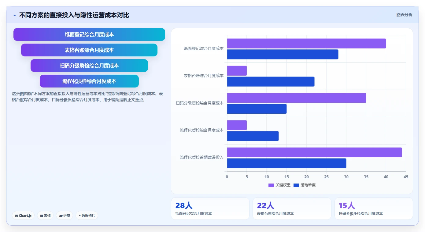 电商仓储管理：运营团队对比指南：不同退货质检方案如何影响规范批次追踪