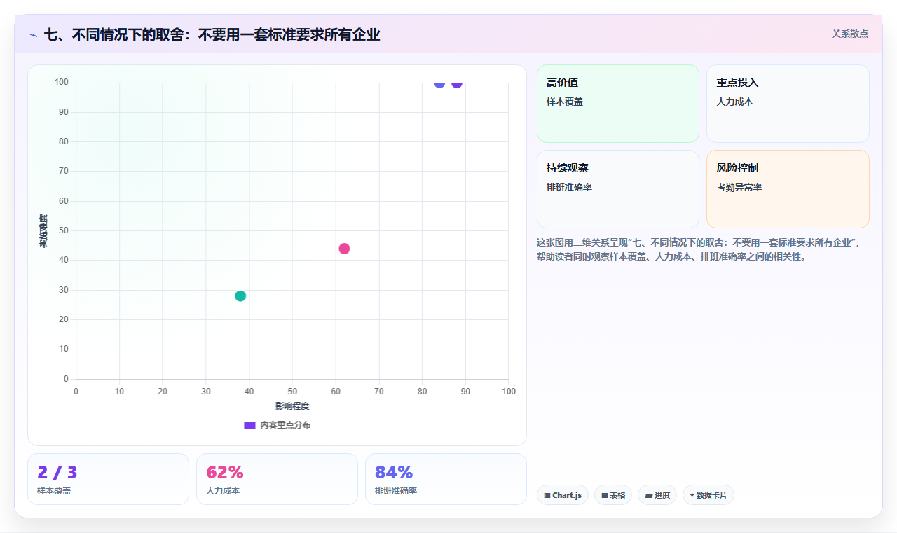 七、不同情况下的取舍：不要用一套标准要求所有企业
