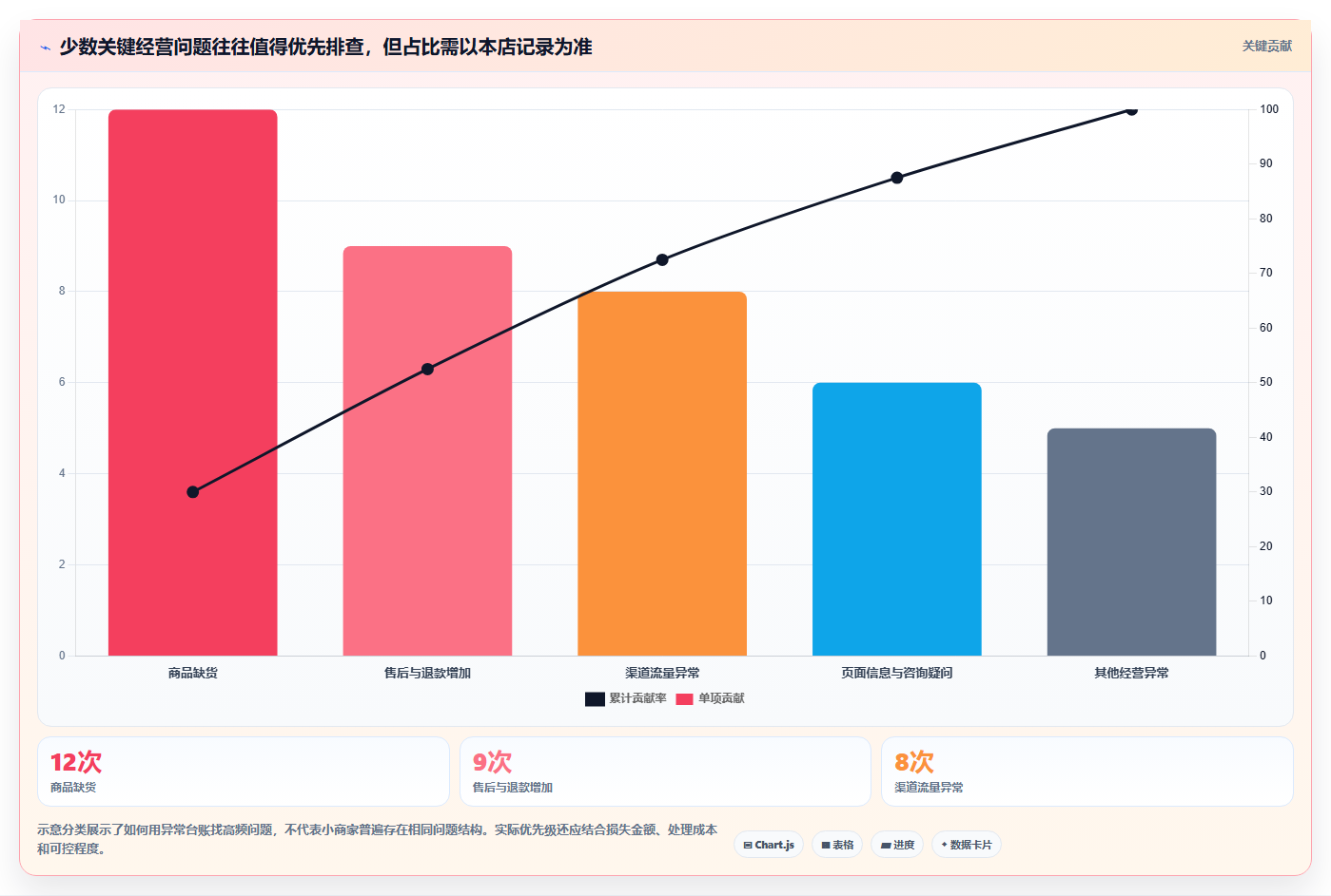 店铺运营包括哪些方面方案设计:数据分析场景的中小商家怎么做