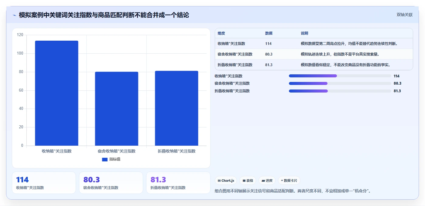 拼多多数据分析工具免费应用思路：围绕关键词趋势拆解实操教程