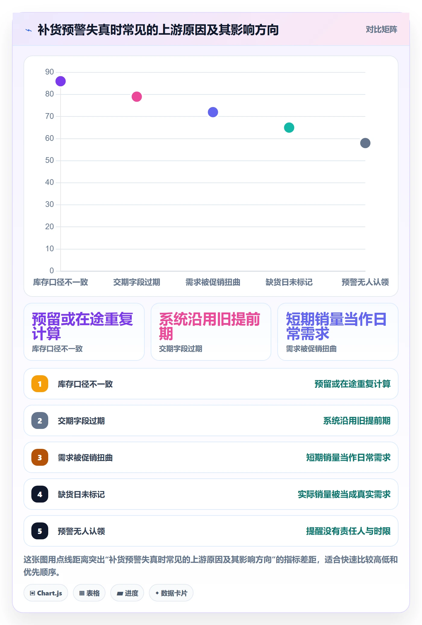 库存管理系统工作指南：用核心功能解决补货预警问题