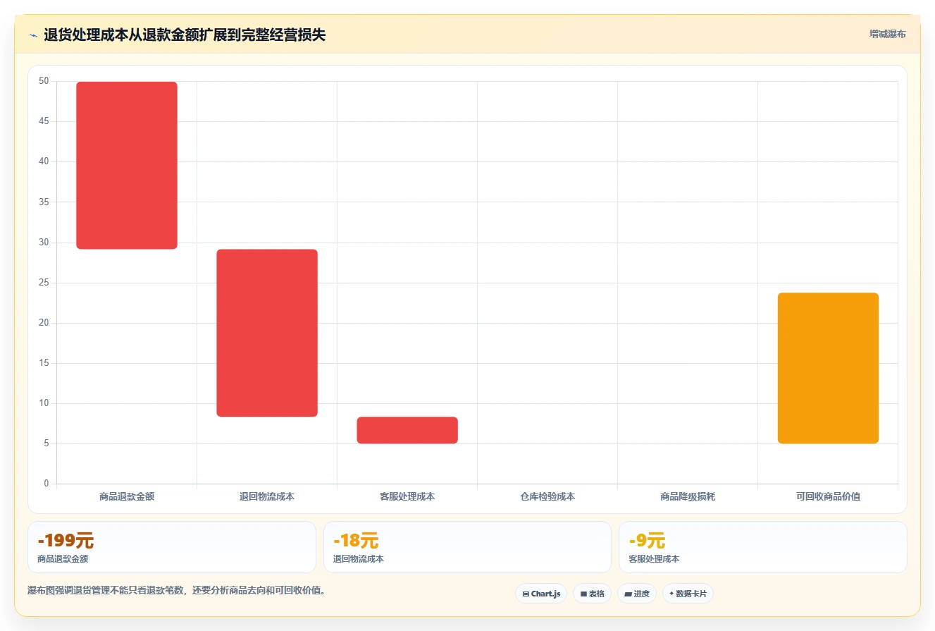 电商仓储管理：运营团队常见问题汇总：打包复核与退货难追一次讲清