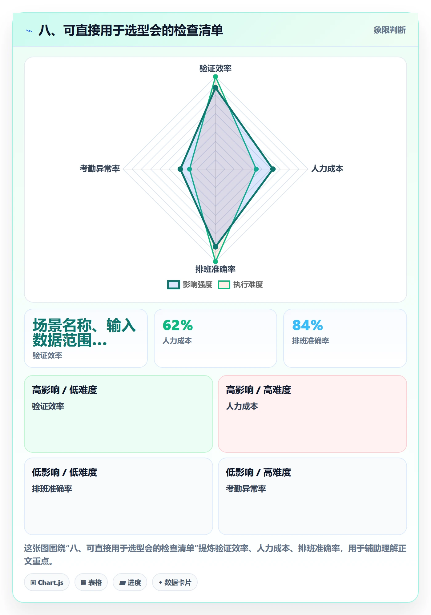 八、可直接用于选型会的检查清单