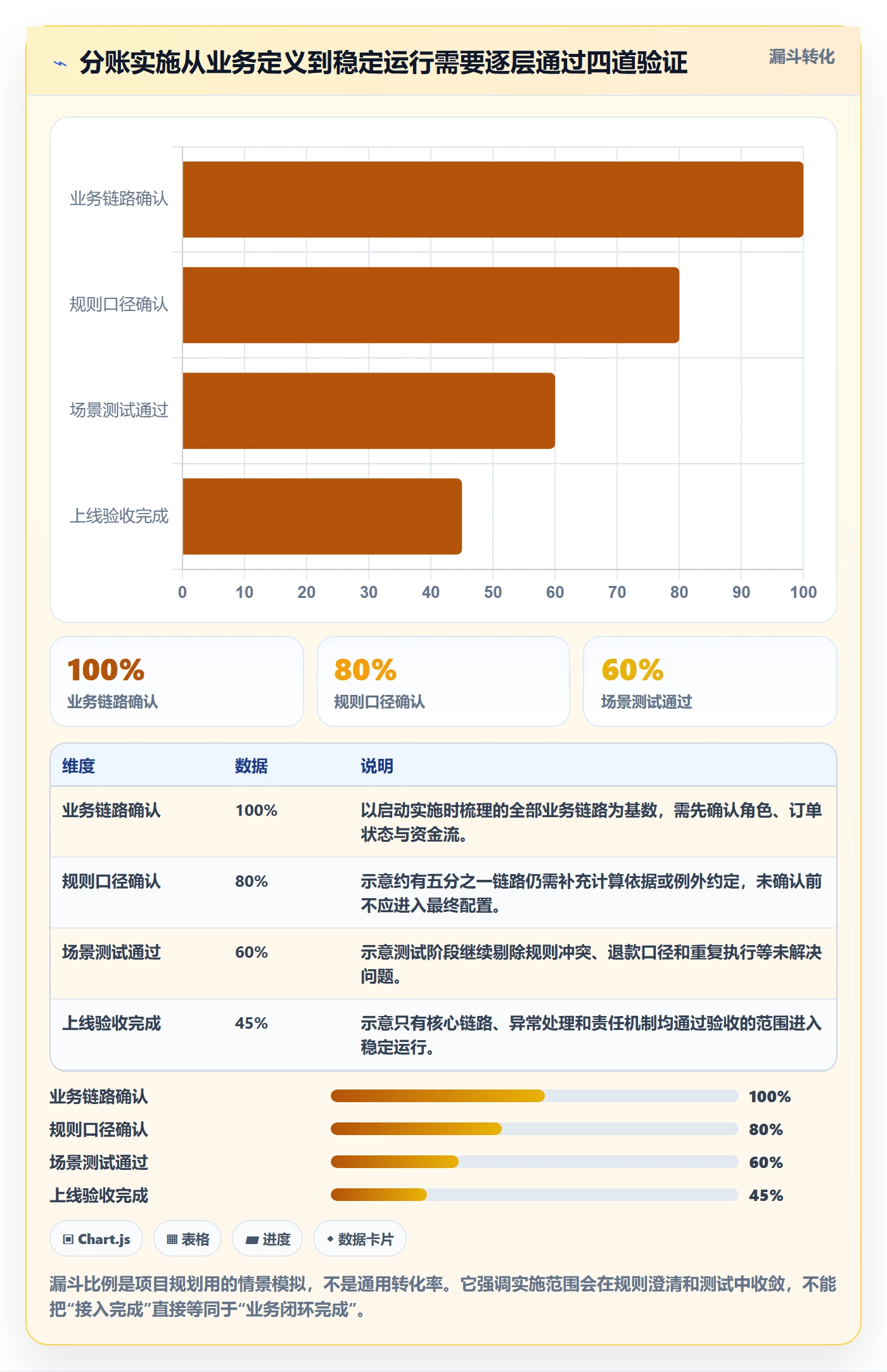分账系统实施路径：分账规则如何完成进阶玩法