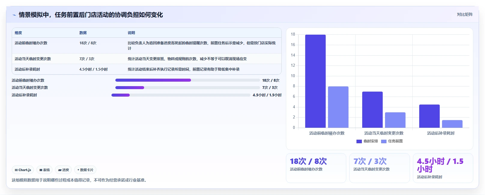 如何运营好一个店铺管理模板：围绕活动策划开展标准化管理