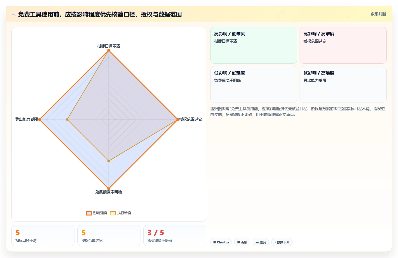 拼多多数据分析工具免费实践指南:使用限制的入门指南怎样更有效