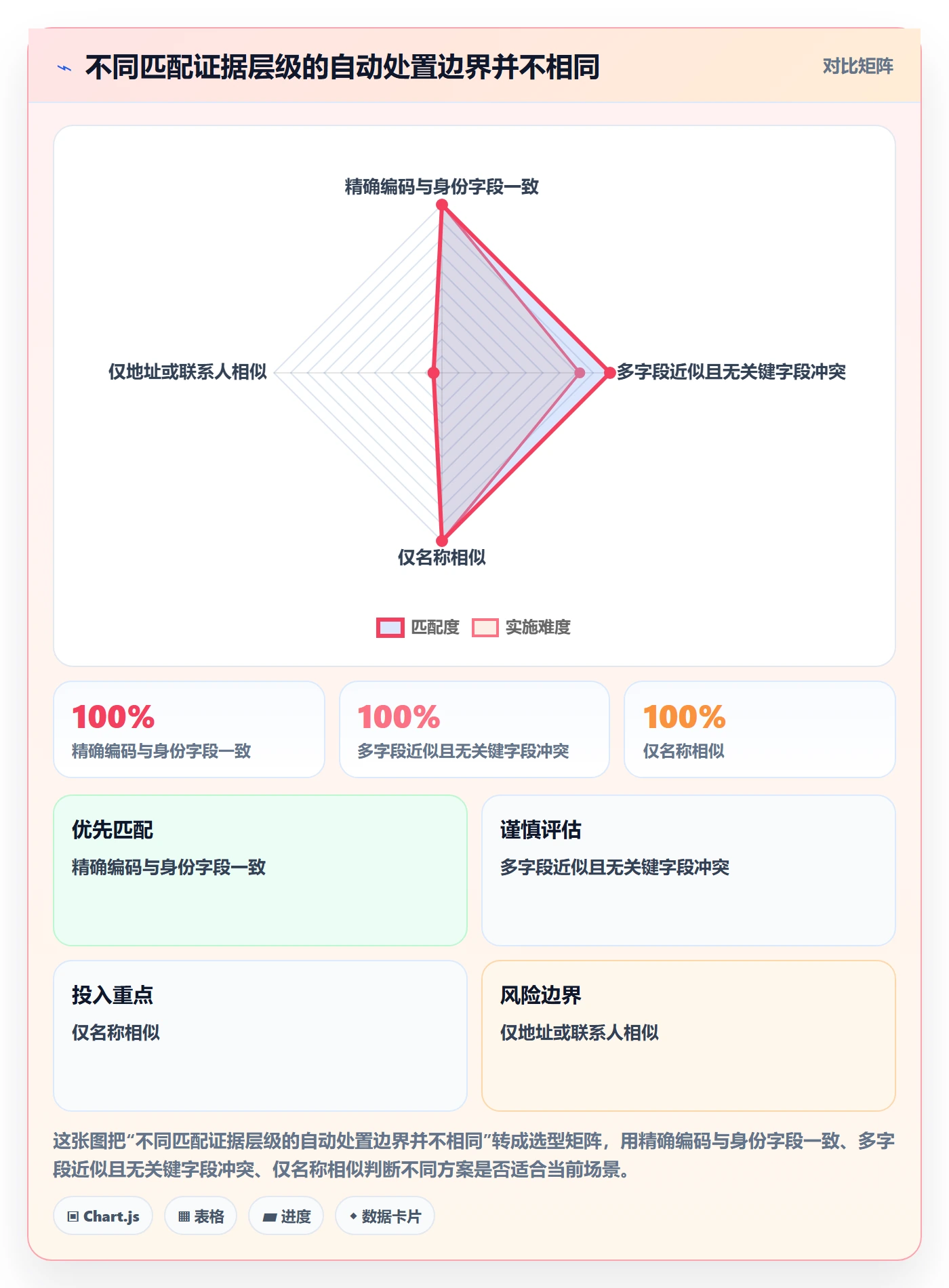 erp数据录入怎么管？以数据去重为核心的风险排查方案