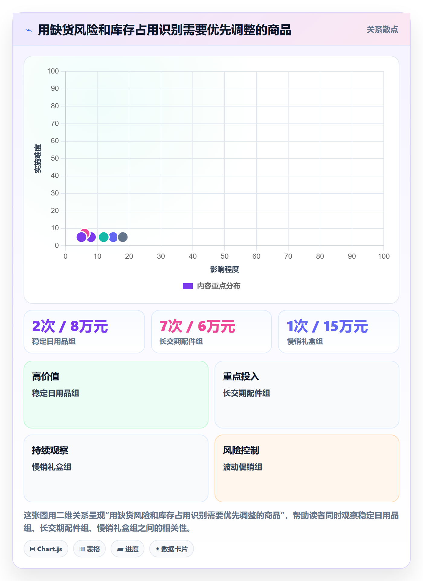 库存管理系统增长策略：补货预警从哪里开始