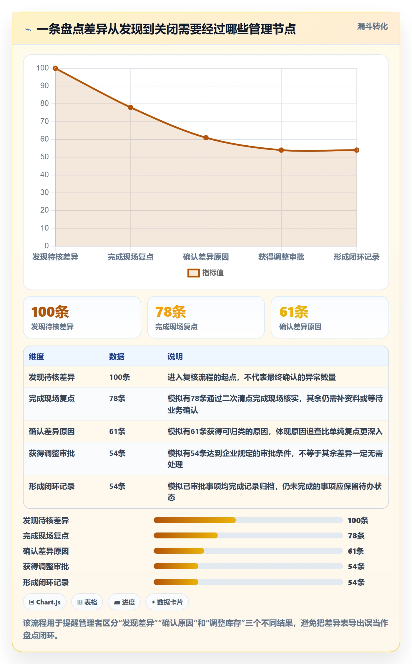 库存管理系统怎么用？盘点管理场景下的标准化管理拆解