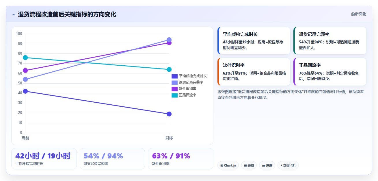 电商仓储管理：直播商家年度版：退货质检的完整方法与步骤