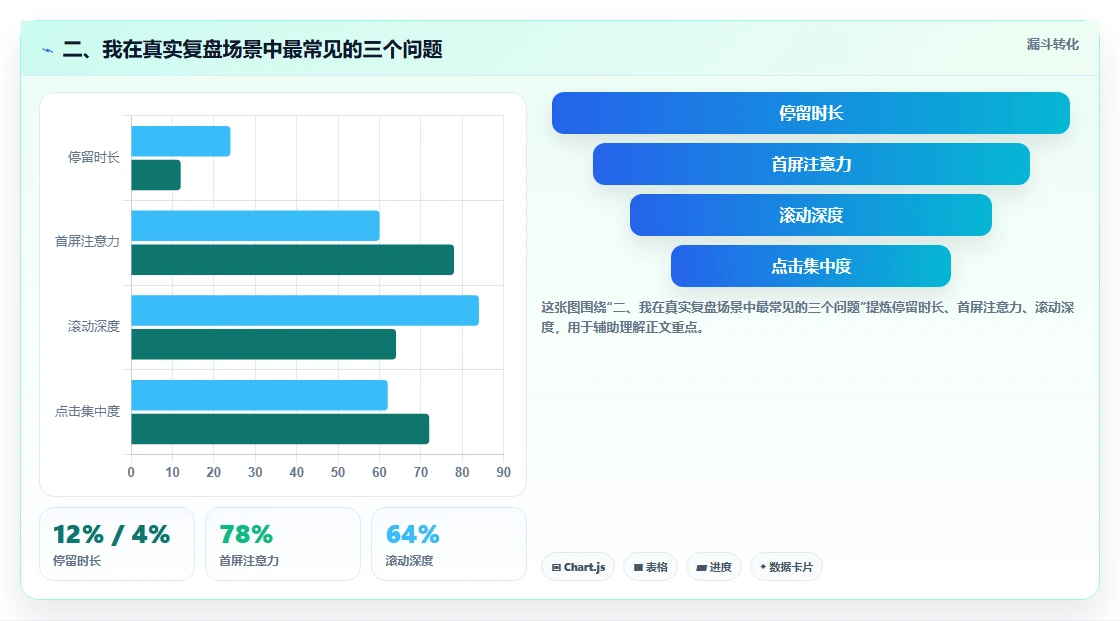 二、我在真实复盘场景中最常见的三个问题