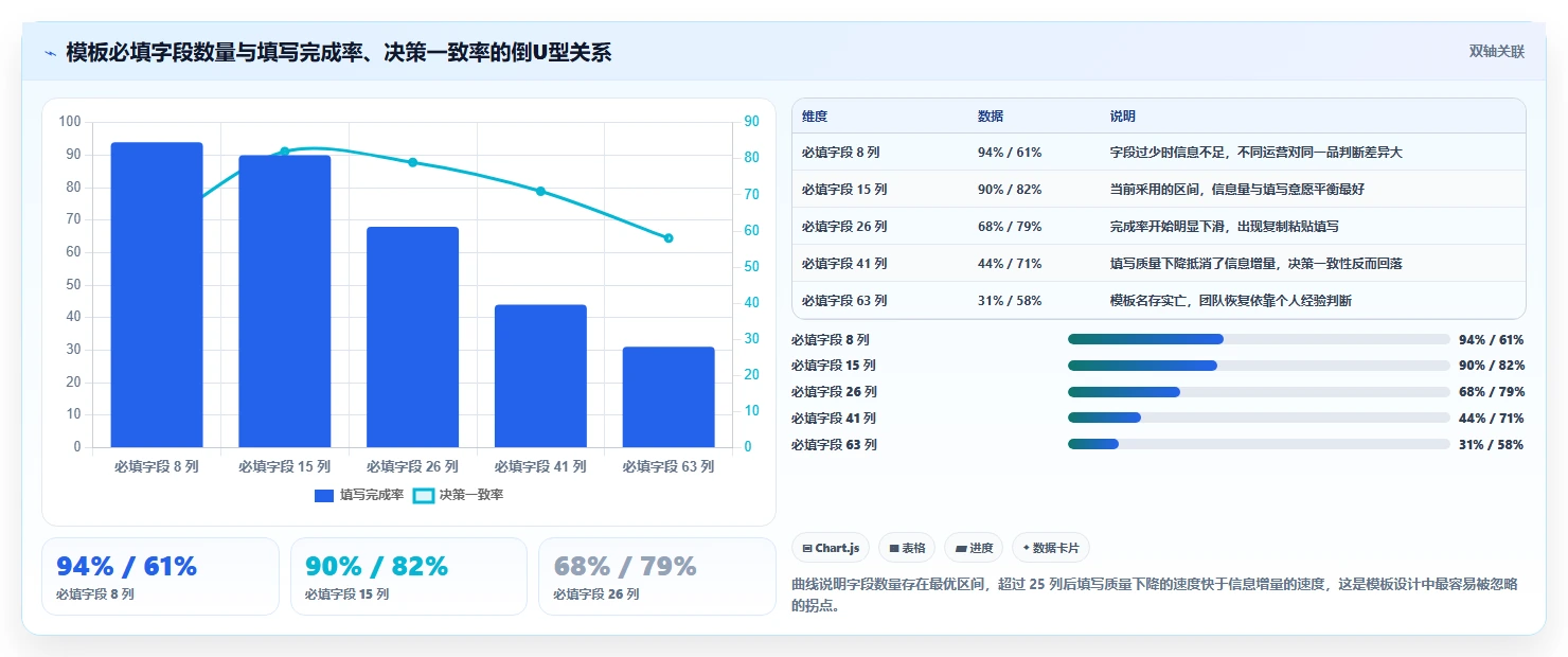 运营工具管理模板：围绕选品分析开展流程设计