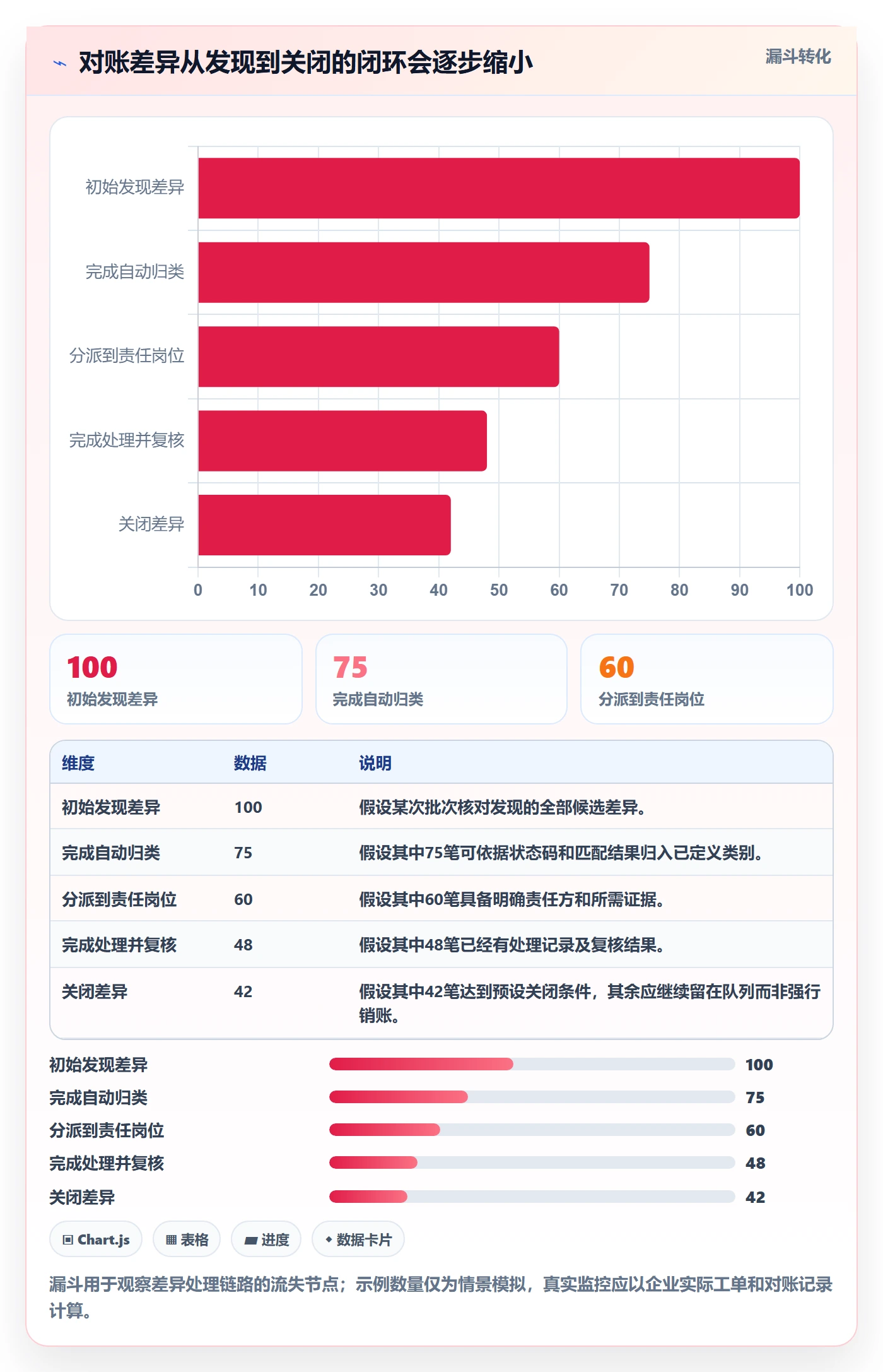 分账系统从0到1：多方结算的标准化管理与操作要点