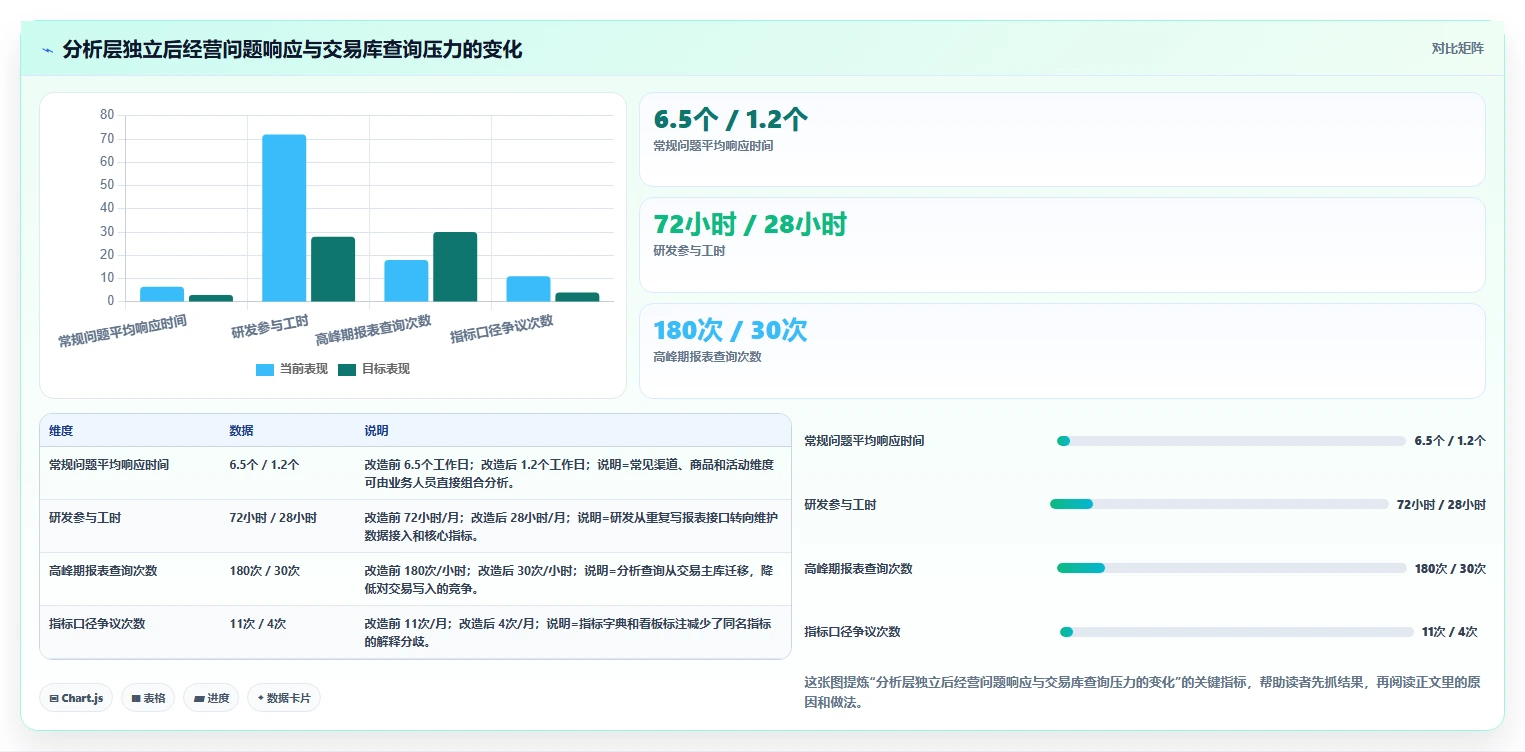 电商系统开发：项目经理流程优化：技术选型怎样减少架构难扩展