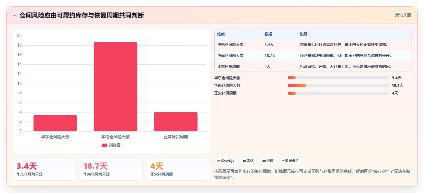 电商仓储管理：品牌零售商复盘框架：旺季备货如何定位仓间不同步