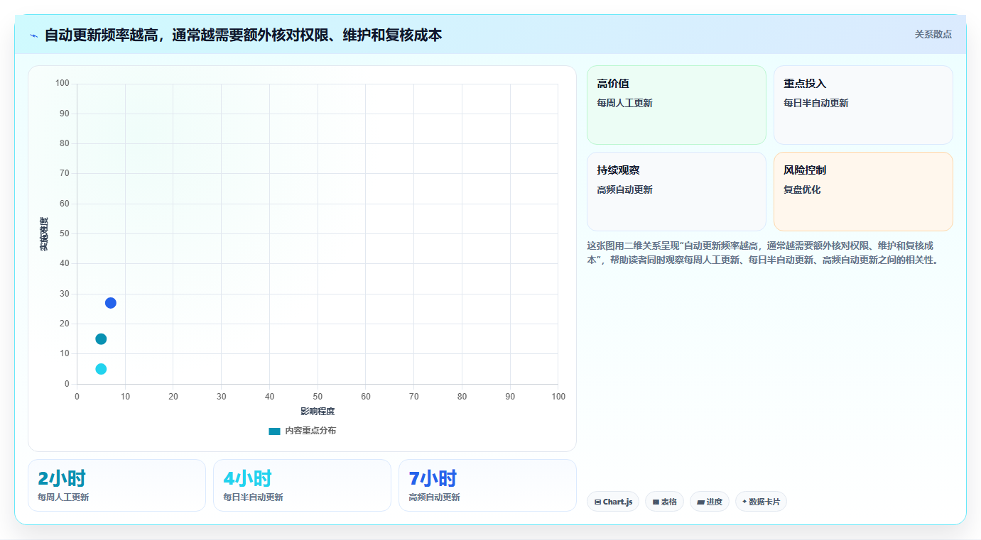 拼多多数据分析工具免费管理模板：围绕价格分析开展自动化方案