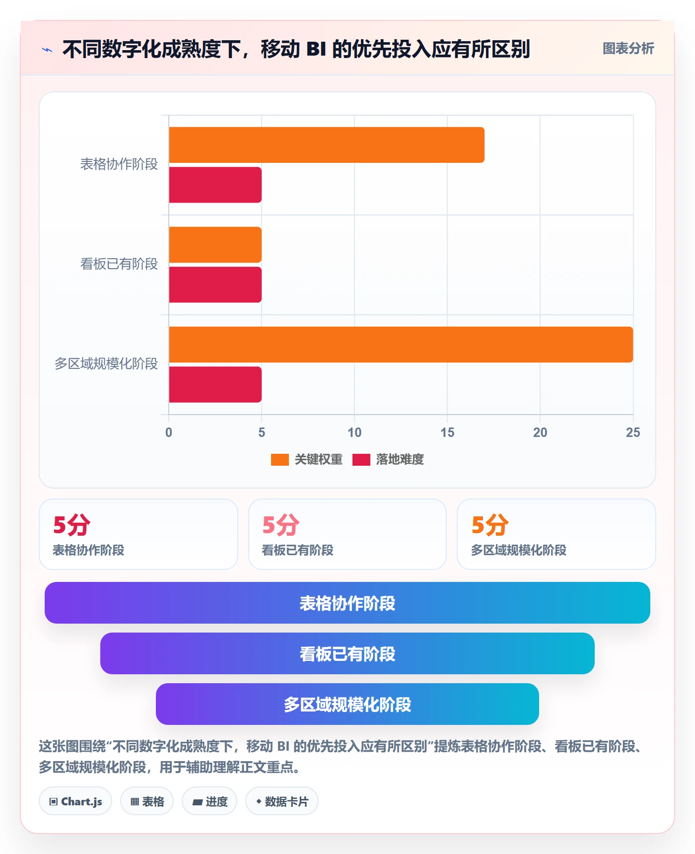 bi 平台运营框架：把移动查看纳入多店经营