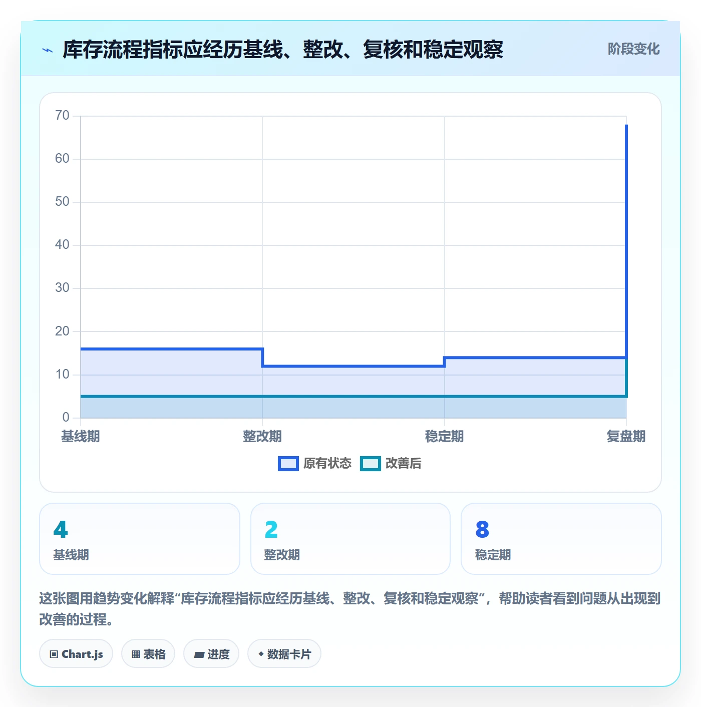库存管理系统操作手册：系统选型对应的精细化运营步骤