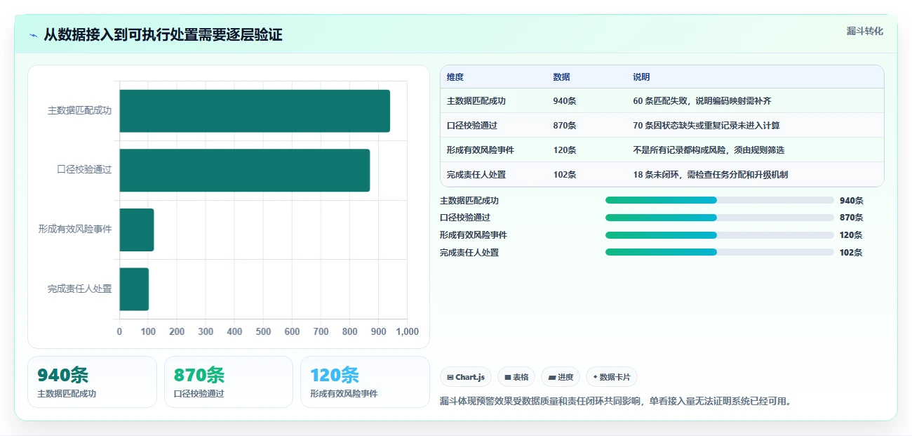 仓库安全库存管理方案设计:分级预警场景的系统搭建怎么做