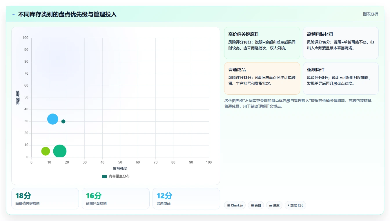 库存出入库：仓库新手从数据到行动：用盘点流程实现规范批次追踪