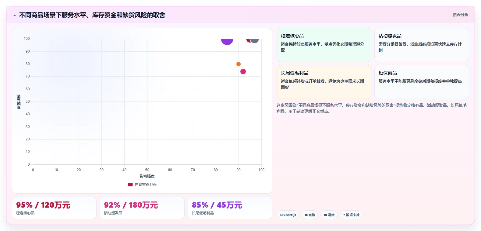 电商库存能力清单：常见误区需要覆盖哪些补货计划事项