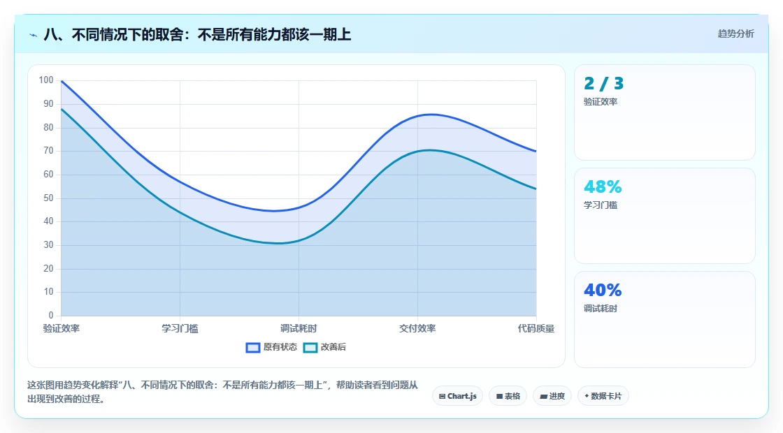 八、不同情况下的取舍：不是所有能力都该一期上