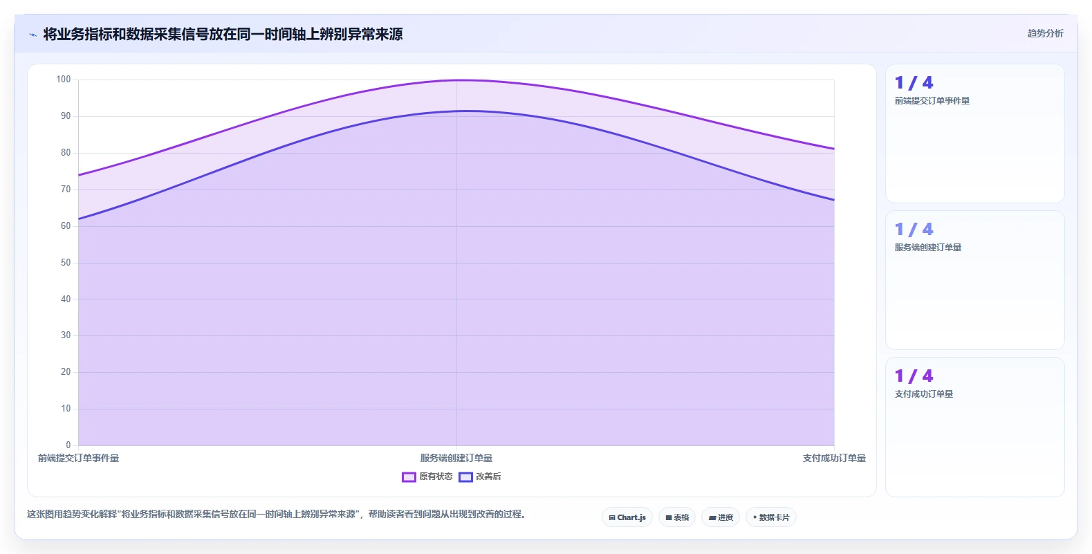运营数据工作指南：用进阶玩法解决转化漏斗问题