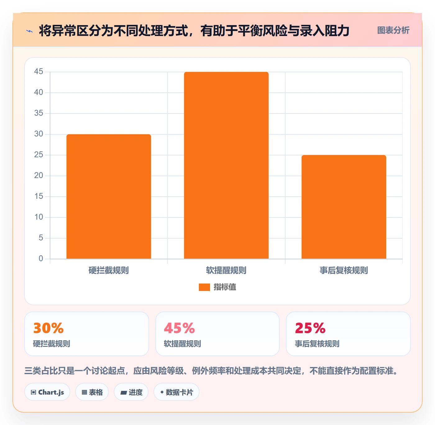 erp数据录入使用技巧：字段校验对应的数据复盘方法