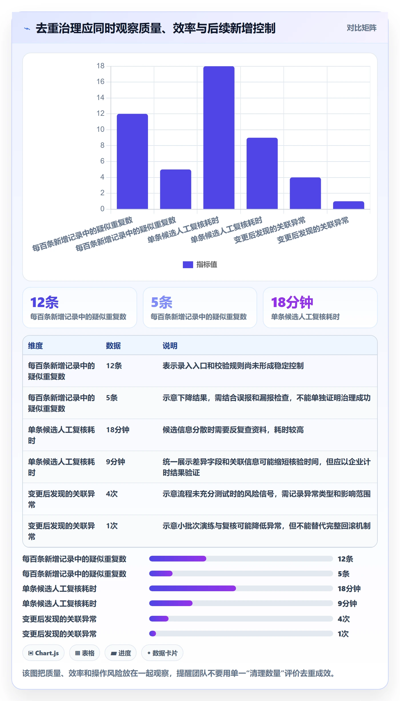 erp数据录入落地清单：数据去重相关的常见误区事项