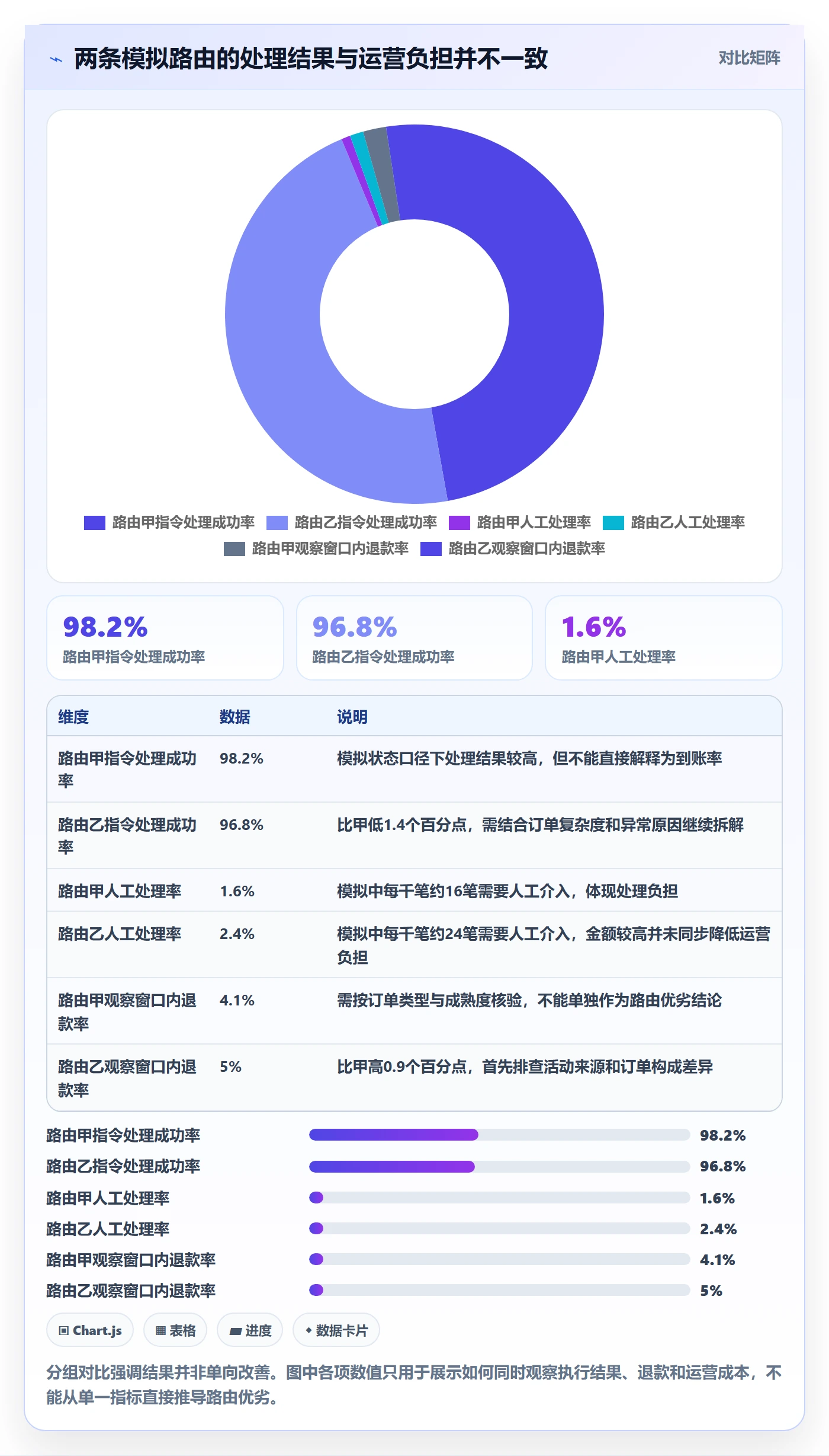 分账系统数据方法：用资金路由支撑进阶玩法判断