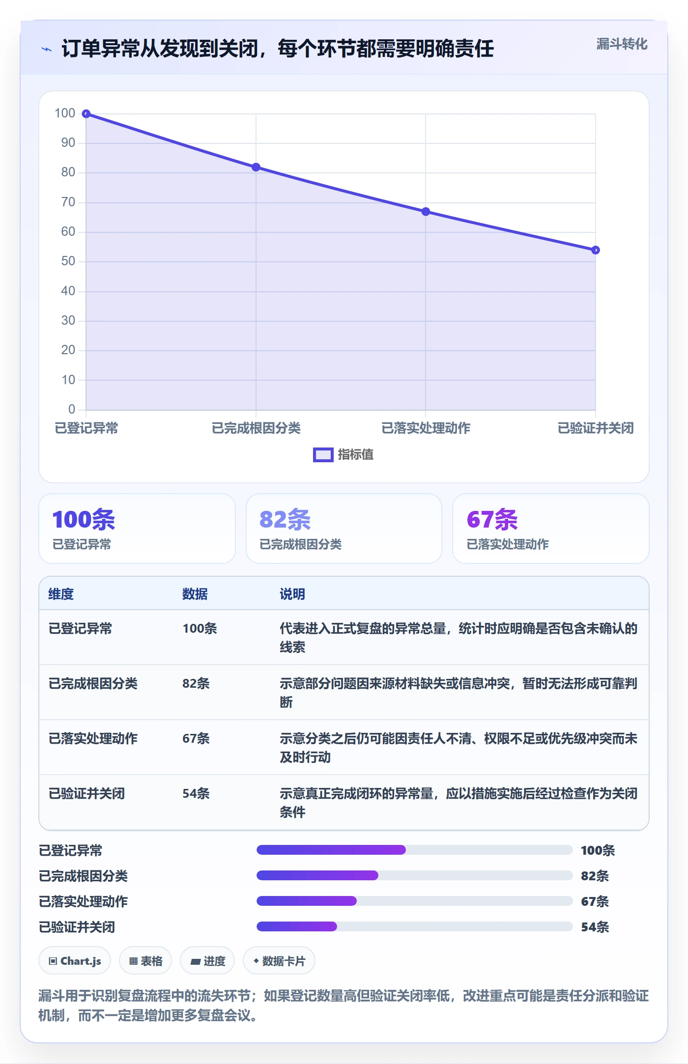 想做好erp数据录入，先掌握数据复盘中的权限分工
