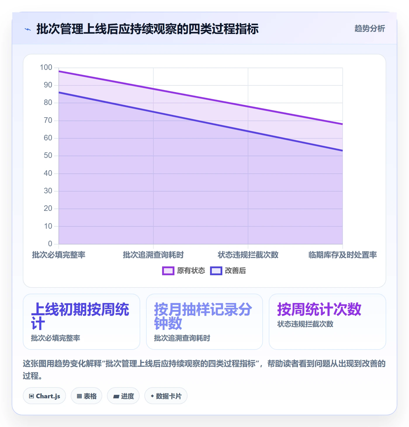库存管理系统落地清单：批次管理相关的进阶玩法事项
