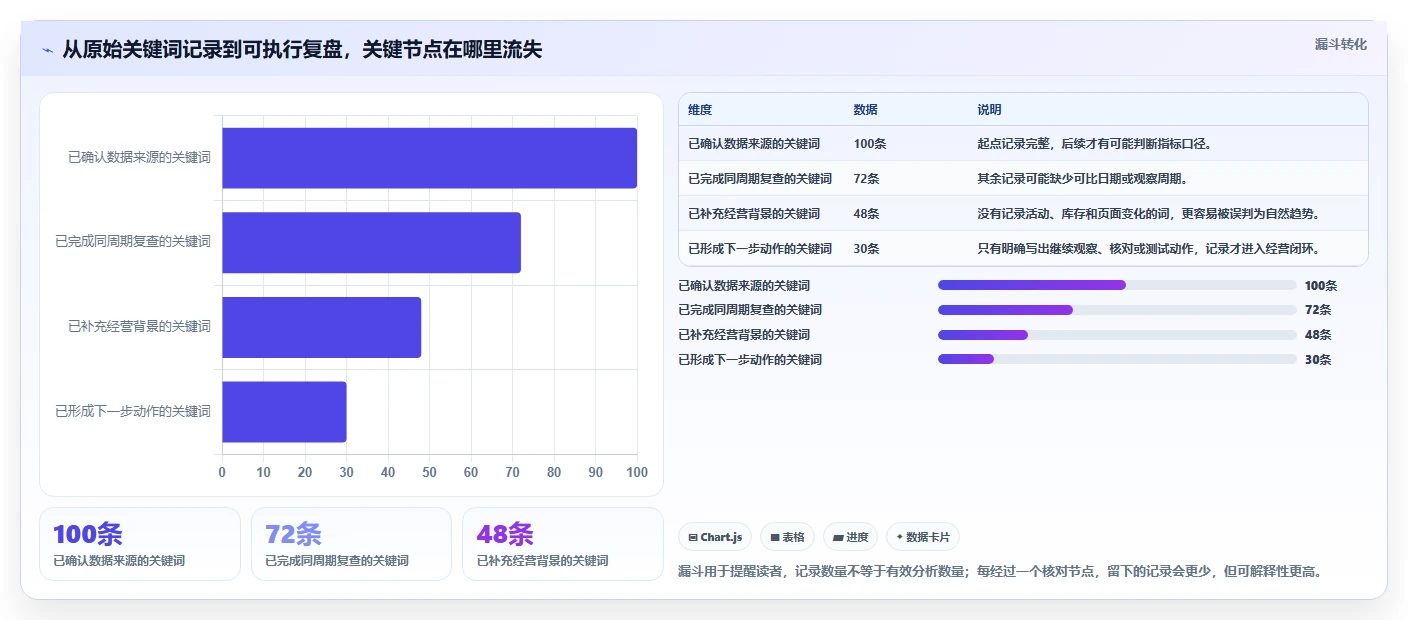 拼多多数据分析工具免费管理模板：围绕关键词趋势开展新手避坑