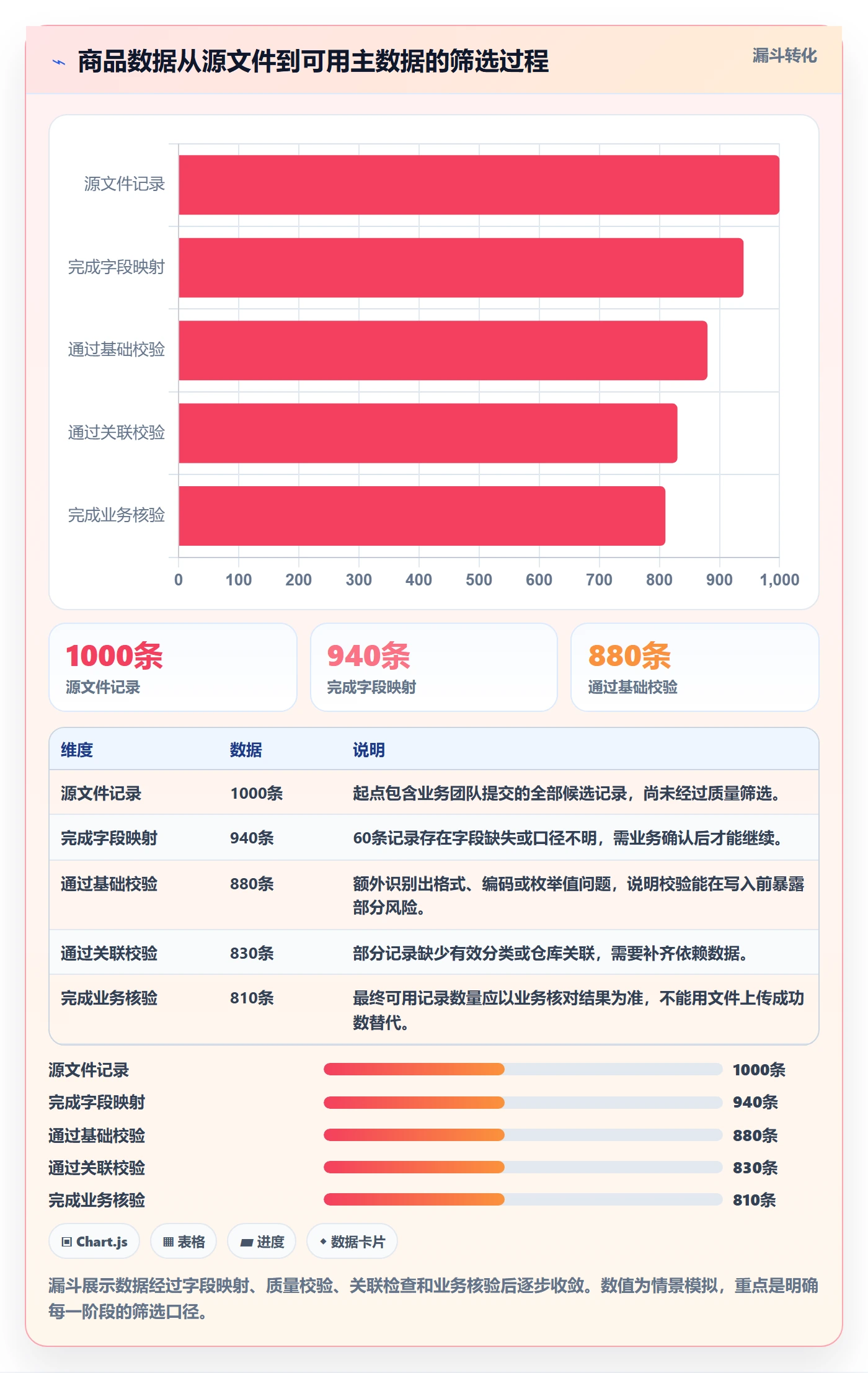 erp数据录入选择标准：批量导入维度如何评估增长策略