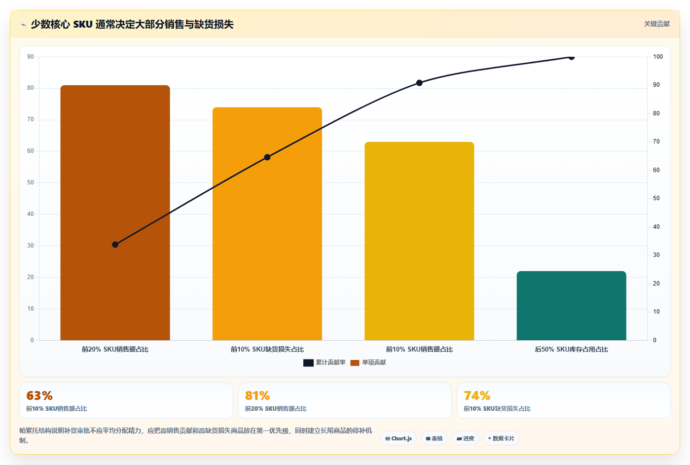 电商库存管理要点：补货计划的流程设计如何设计
