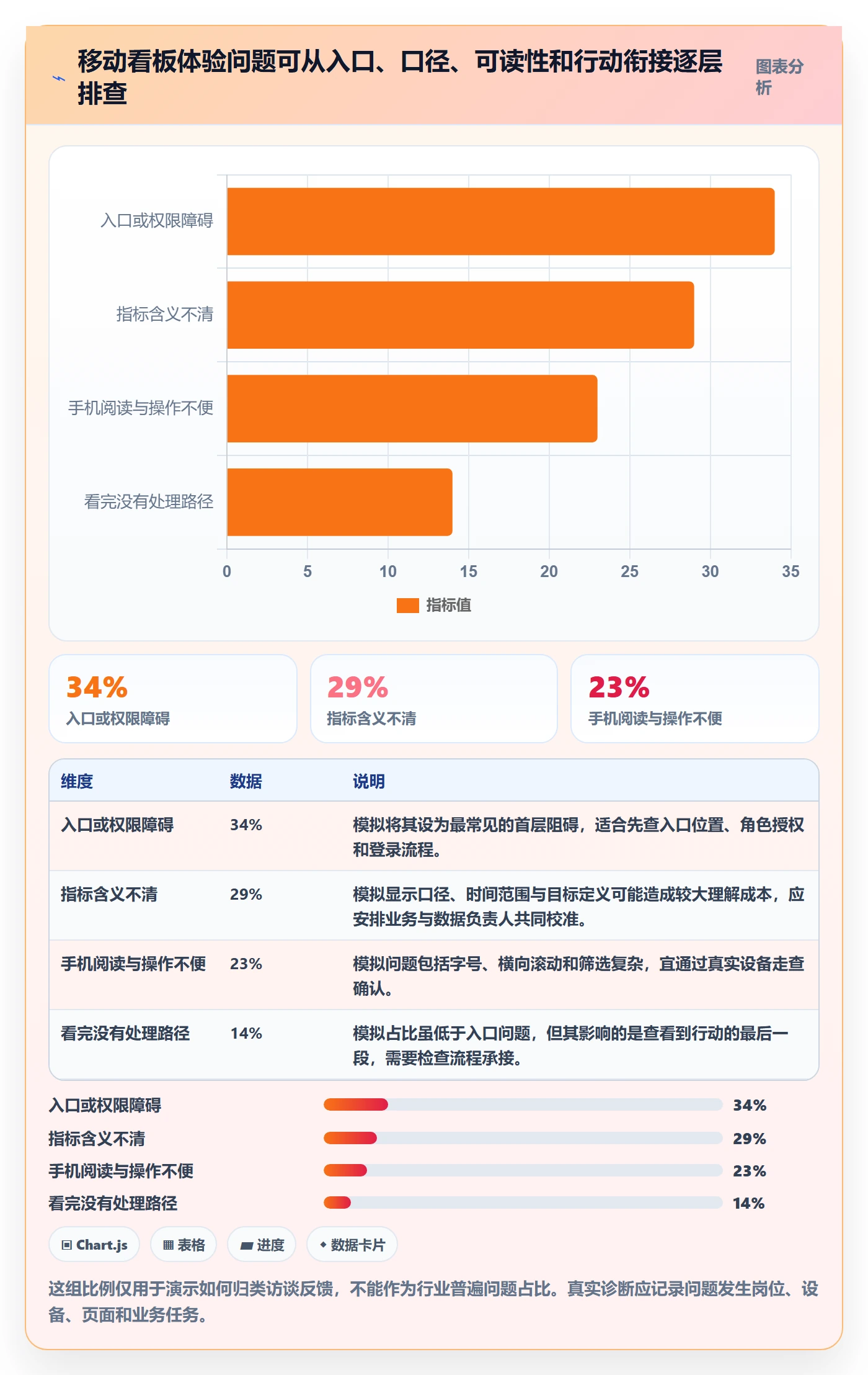 bi 平台怎么优化？先从移动查看的增长策略入手