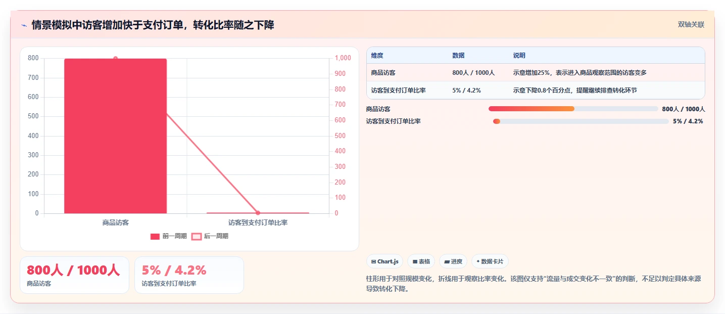 拼多多数据分析工具免费落地清单：流量来源相关的常见误区事项