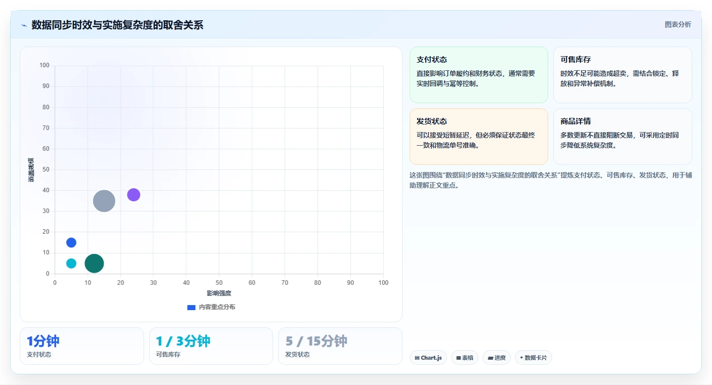 电商系统开发：品牌商家快速排查：接口开发为何会导致交付延期
