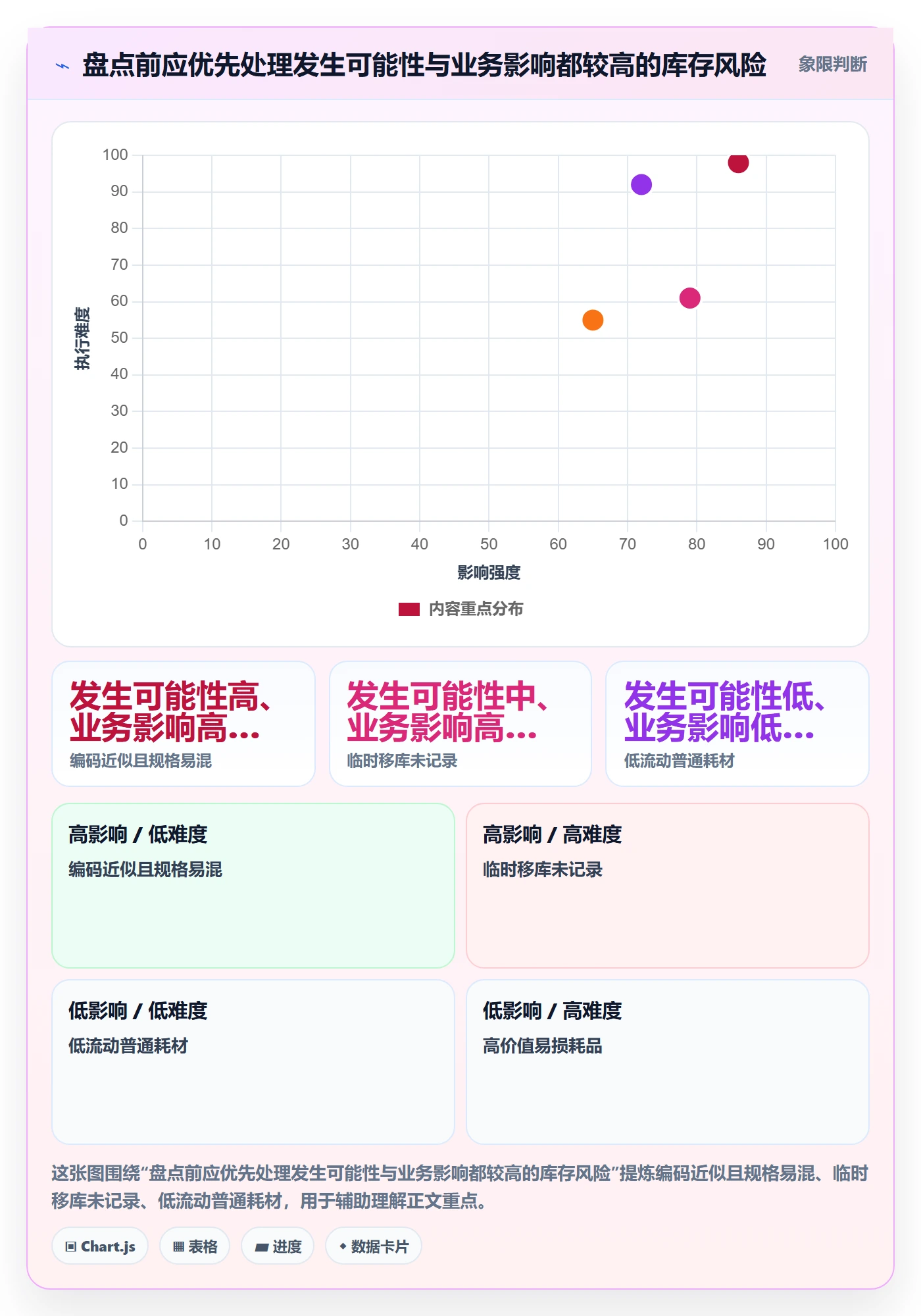 库存管理系统工作指南：用入门指南解决盘点管理问题