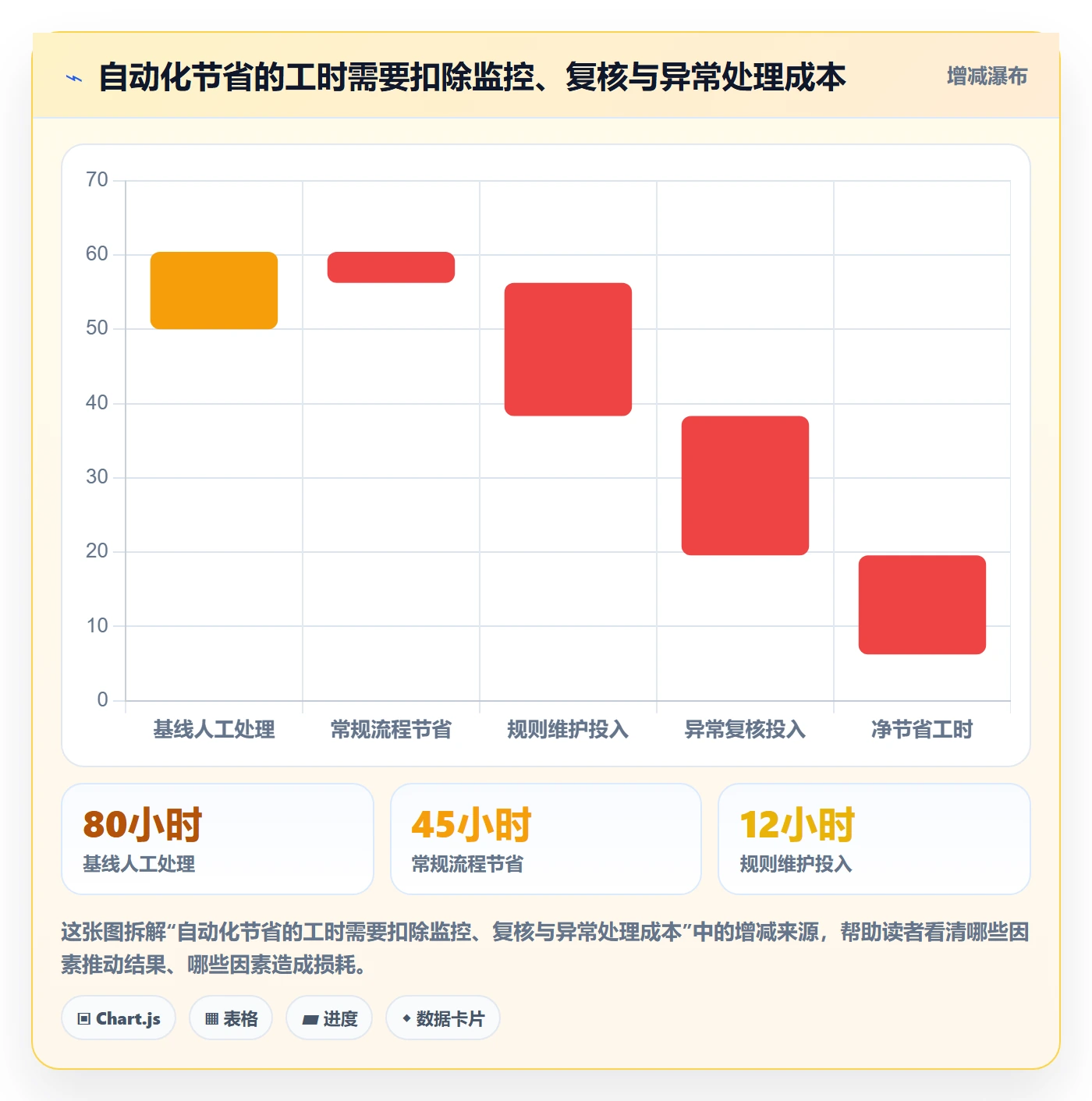 分账系统决策指南:用自动化方案判断权限风控方案