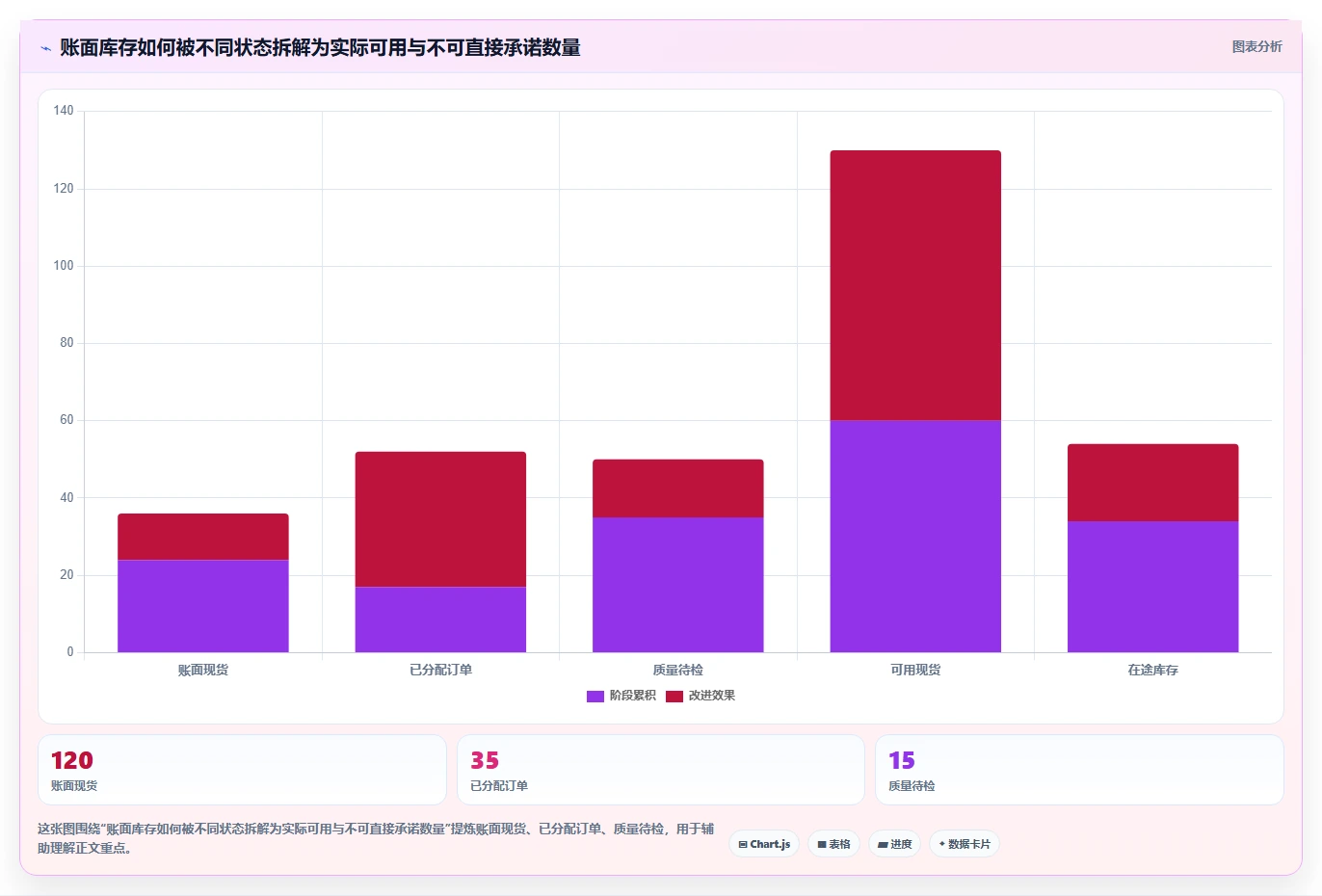 仓库安全库存管理怎么选？安全库存公式相关的自动化方案判断标准