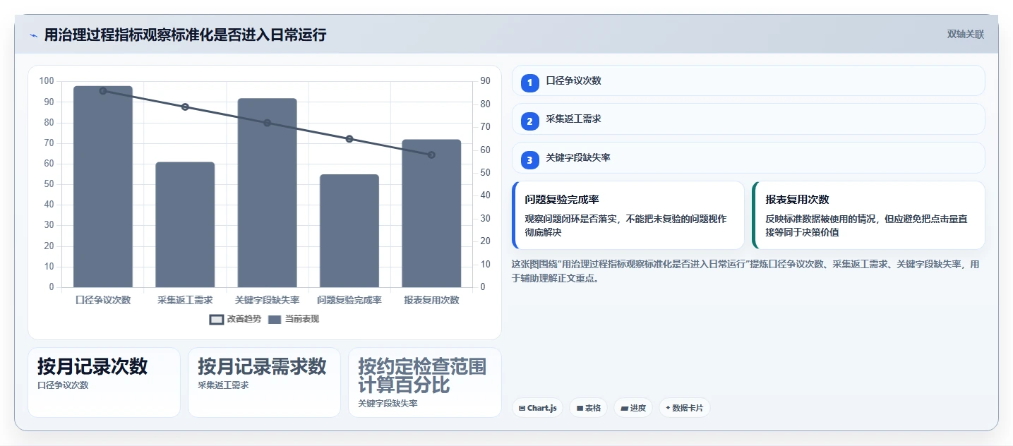 运营数据进阶课：围绕数据采集完善标准化管理