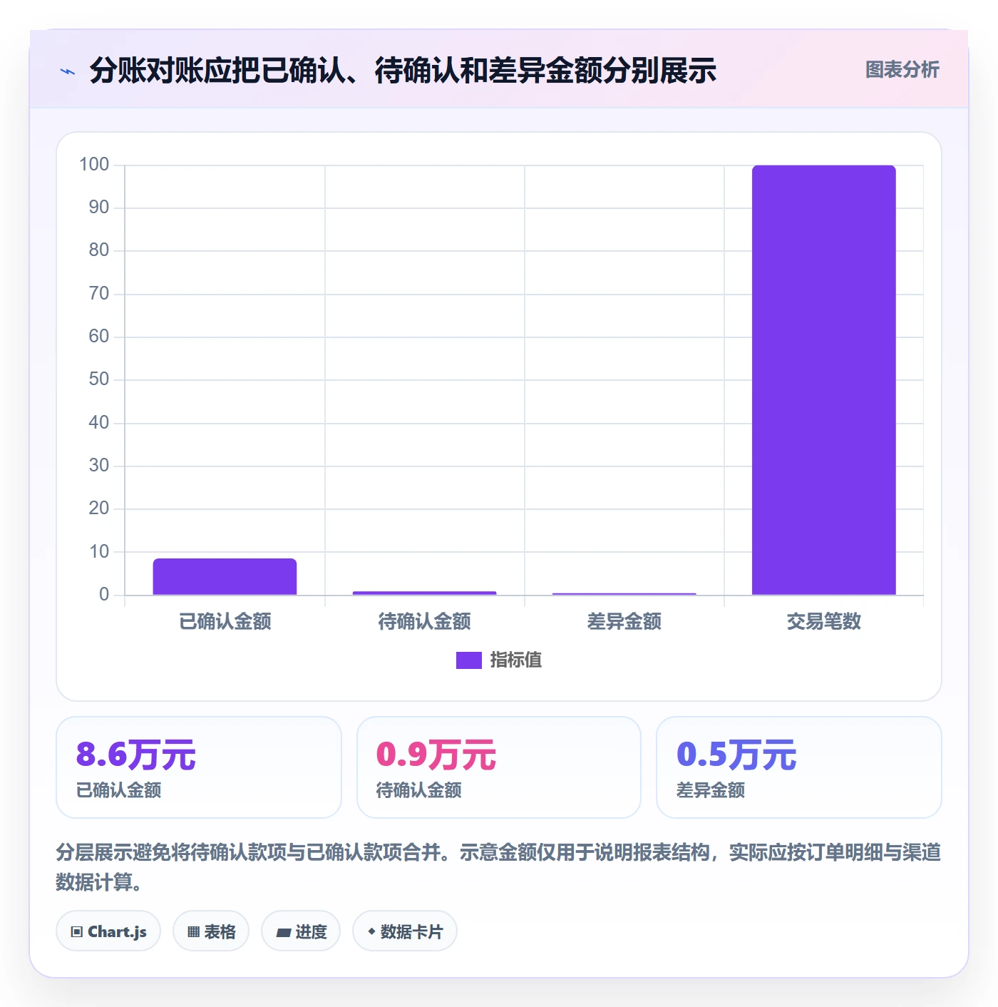 分账系统执行标准：多方结算环节如何体现实操教程