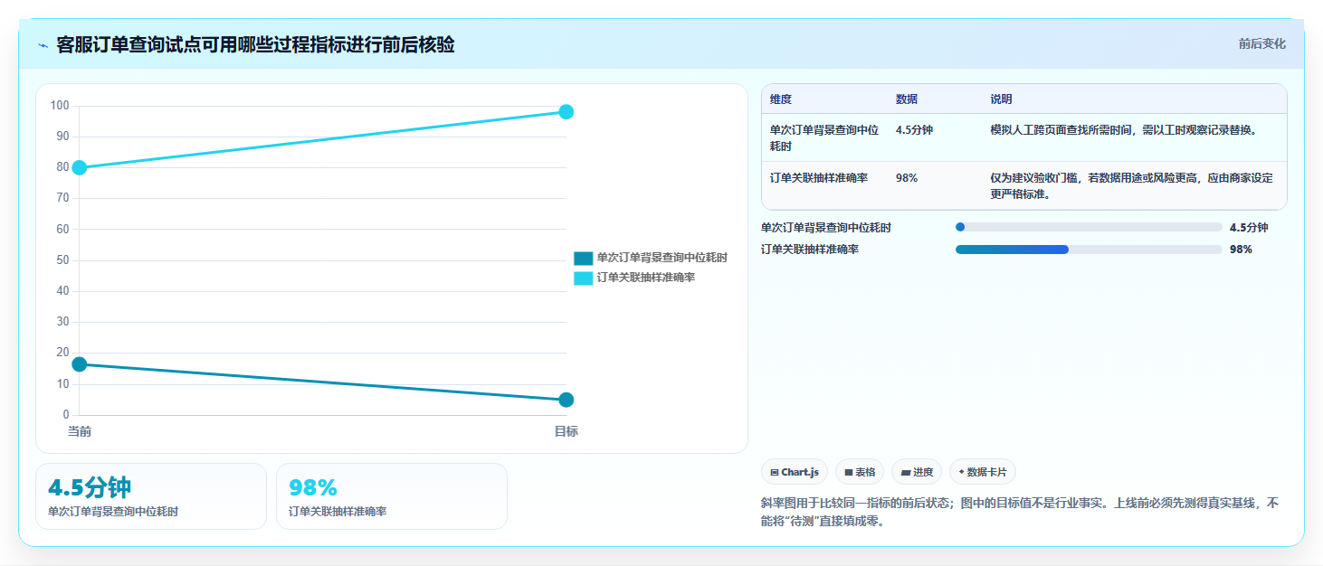 电商crm系统问题诊断：数据打通如何用中小商家改进