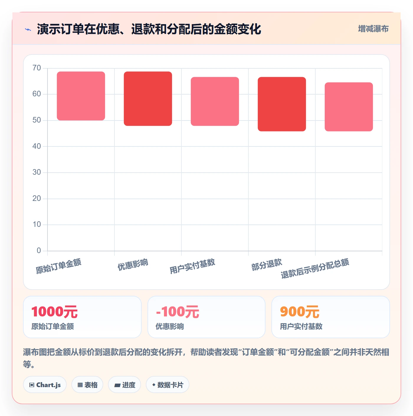 分账系统使用技巧：多方结算对应的新手避坑方法