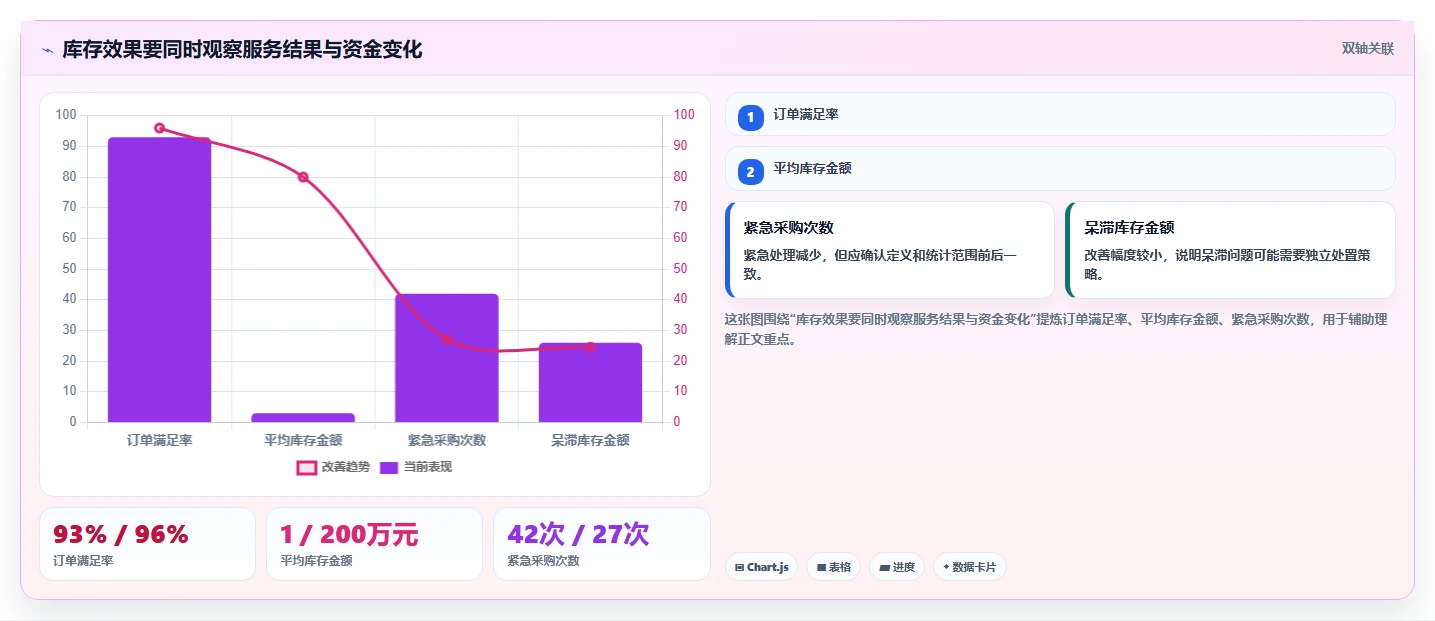 仓库安全库存管理系统搭建全解析：重点看懂需求波动